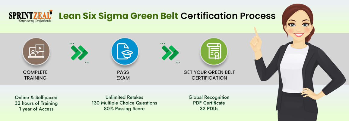 Lean Six Sigma Green Belt Certified Steps